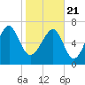 Tide chart for Thunderbolt, Wilmington River, Georgia on 2021/01/21