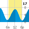 Tide chart for Thunderbolt, Wilmington River, Georgia on 2021/02/17