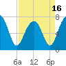 Tide chart for Thunderbolt, Wilmington River, Georgia on 2021/04/16