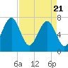 Tide chart for Thunderbolt, Wilmington River, Georgia on 2021/04/21