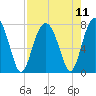Tide chart for Thunderbolt, Wilmington River, Georgia on 2021/08/11