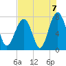 Tide chart for Thunderbolt, Wilmington River, Georgia on 2021/08/7