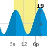 Tide chart for Thunderbolt, Wilmington River, Georgia on 2021/09/19