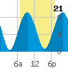 Tide chart for Thunderbolt, Wilmington River, Georgia on 2021/09/21