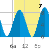 Tide chart for Thunderbolt, Wilmington River, Georgia on 2021/09/7