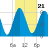 Tide chart for Thunderbolt, Wilmington River, Georgia on 2021/10/21