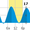 Tide chart for Thunderbolt, Wilmington River, Georgia on 2022/02/17