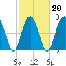 Tide chart for Thunderbolt, Wilmington River, Georgia on 2022/02/20