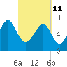 Tide chart for Thunderbolt, Wilmington River, Georgia on 2022/03/11