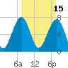 Tide chart for Thunderbolt, Wilmington River, Georgia on 2022/03/15