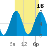 Tide chart for Thunderbolt, Wilmington River, Georgia on 2022/03/16