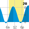 Tide chart for Thunderbolt, Wilmington River, Georgia on 2022/03/20