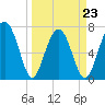 Tide chart for Thunderbolt, Wilmington River, Georgia on 2022/03/23