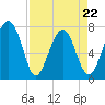 Tide chart for Thunderbolt, Wilmington River, Georgia on 2022/04/22