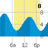 Tide chart for Thunderbolt, Wilmington River, Georgia on 2022/04/8