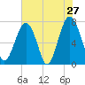 Tide chart for Thunderbolt, Wilmington River, Georgia on 2022/05/27