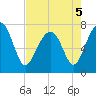 Tide chart for Thunderbolt, Wilmington River, Georgia on 2022/05/5