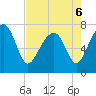 Tide chart for Thunderbolt, Wilmington River, Georgia on 2022/05/6