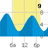 Tide chart for Thunderbolt, Wilmington River, Georgia on 2022/05/9