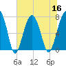 Tide chart for Thunderbolt, Wilmington River, Georgia on 2022/07/16