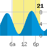 Tide chart for Thunderbolt, Wilmington River, Georgia on 2022/07/21