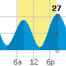 Tide chart for Thunderbolt, Wilmington River, Georgia on 2022/07/27