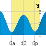 Tide chart for Thunderbolt, Wilmington River, Georgia on 2022/07/3