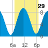 Tide chart for Thunderbolt, Wilmington River, Georgia on 2022/09/29