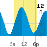 Tide chart for Thunderbolt, Wilmington River, Georgia on 2022/10/12