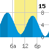Tide chart for Thunderbolt, Wilmington River, Georgia on 2023/02/15