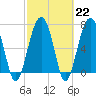 Tide chart for Thunderbolt, Wilmington River, Georgia on 2023/02/22