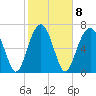 Tide chart for Thunderbolt, Wilmington River, Georgia on 2023/02/8