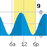 Tide chart for Thunderbolt, Wilmington River, Georgia on 2023/02/9