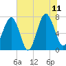 Tide chart for Thunderbolt, Wilmington River, Georgia on 2023/07/11