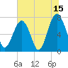 Tide chart for Thunderbolt, Wilmington River, Georgia on 2023/07/15