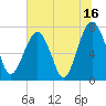 Tide chart for Thunderbolt, Wilmington River, Georgia on 2023/07/16