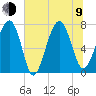 Tide chart for Thunderbolt, Wilmington River, Georgia on 2023/07/9