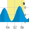 Tide chart for Thunderbolt, Wilmington River, Georgia on 2023/08/9