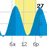 Tide chart for Thunderbolt, Wilmington River, Georgia on 2023/10/27