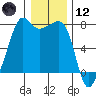 Tide chart for Tide Point, Cypress Island, Washington on 2021/01/12