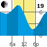 Tide chart for Tide Point, Cypress Island, Washington on 2021/02/19