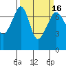 Tide chart for Tide Point, Cypress Island, Washington on 2021/03/16
