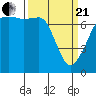 Tide chart for Tide Point, Cypress Island, Washington on 2021/03/21