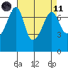 Tide chart for Tide Point, Cypress Island, Washington on 2021/04/11