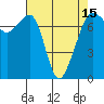 Tide chart for Tide Point, Cypress Island, Washington on 2021/04/15