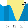 Tide chart for Tide Point, Cypress Island, Washington on 2021/04/17