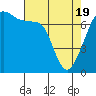 Tide chart for Tide Point, Cypress Island, Washington on 2021/04/19