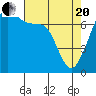 Tide chart for Tide Point, Cypress Island, Washington on 2021/04/20