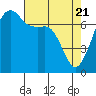 Tide chart for Tide Point, Cypress Island, Washington on 2021/04/21