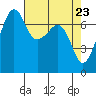 Tide chart for Tide Point, Cypress Island, Washington on 2021/04/23